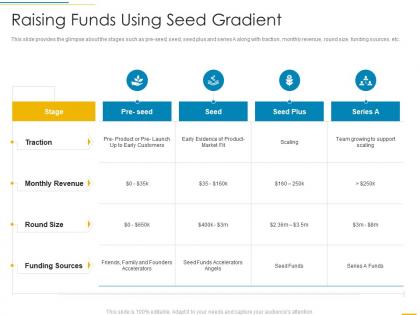Raising funds using seed gradient funding slides