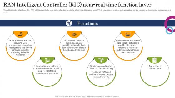 RAN Intelligent Controller Ric Near Real Open RAN Alliance