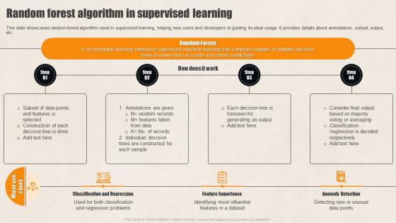 Random Forest Algorithm Supervised Learning Guide For Beginners AI SS