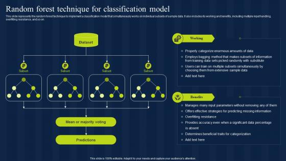 Random Forest Technique For Classification Model Estimation Model IT