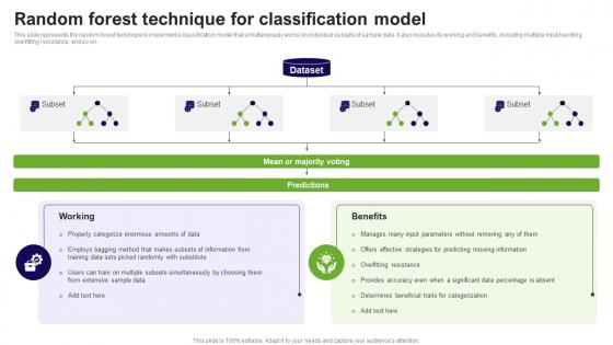 Random Forest Technique For Classification Model Prediction Model