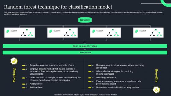 Random Forest Technique For Classification Model Predictive Analytics Techniques It