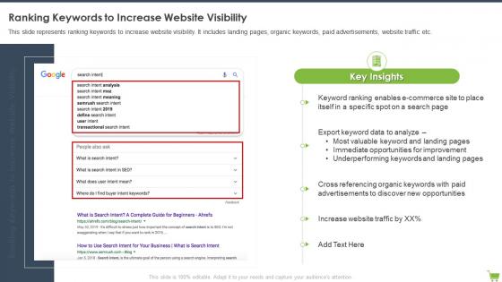 Ranking Keywords To Increase Website Visibility Optimizing E Commerce Marketing Program
