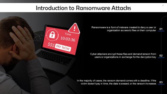 Ransomware Attacks In Cybersecurity Training Ppt