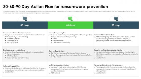 Ransomware In Digital Age 30 60 90 Day Action Plan For Ransomware Prevention