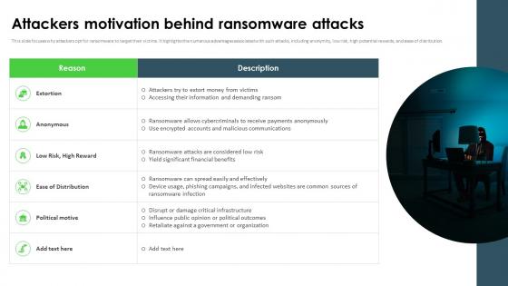 Ransomware In Digital Age Attackers Motivation Behind Ransomware Attacks