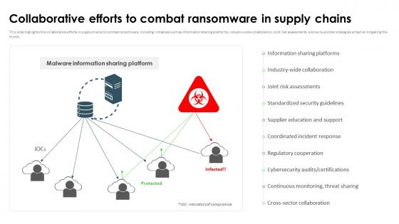 Ransomware In Digital Age Collaborative Efforts To Combat Ransomware In Supply Chains