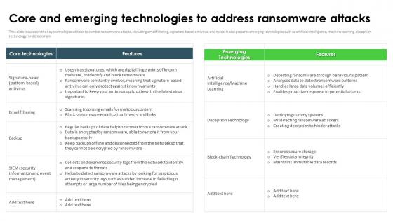 Ransomware In Digital Age Core And Emerging Technologies To Address Ransomware Attacks