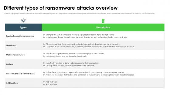 Ransomware In Digital Age Different Types Of Ransomware Attacks Overview