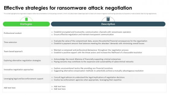 Ransomware In Digital Age Effective Strategies For Ransomware Attack Negotiation