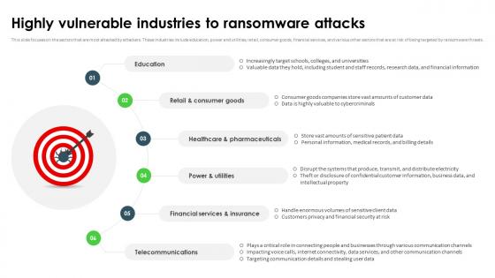 Ransomware In Digital Age Highly Vulnerable Industries To Ransomware Attacks