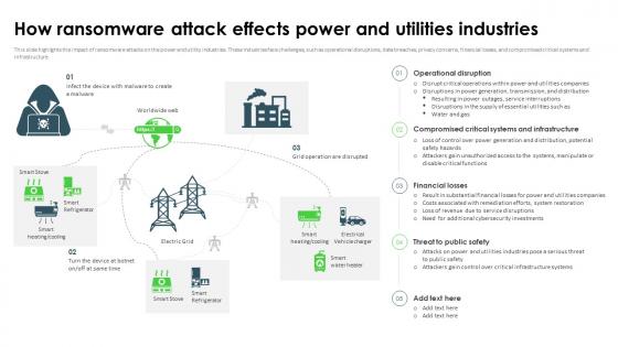 Ransomware In Digital Age How Ransomware Attack Effects Power And Utilities Industries