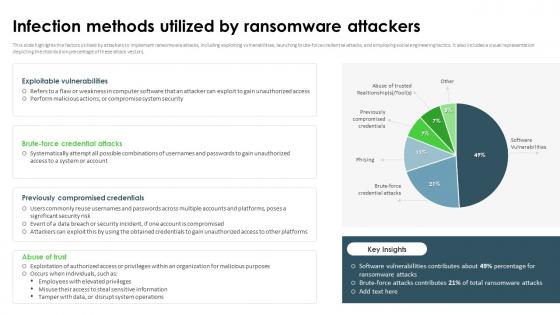 Ransomware In Digital Age Infection Methods Utilized By Ransomware Attackers