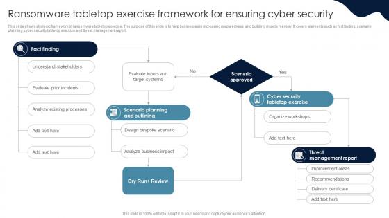 Ransomware Tabletop Exercise Framework For Ensuring Cyber Security