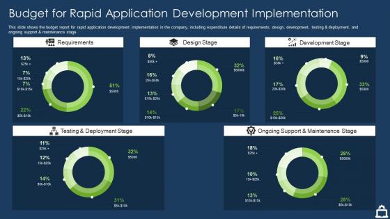 Rapid application development it budget for rapid application development implementation