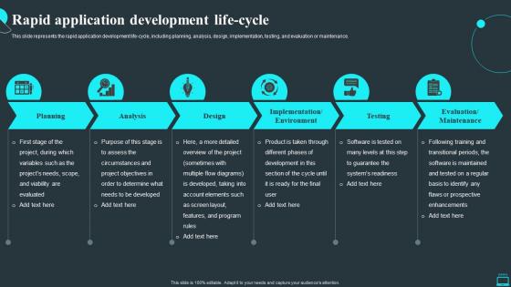 Rapid Application Development Life Cycle Ppt Slides Background Designs