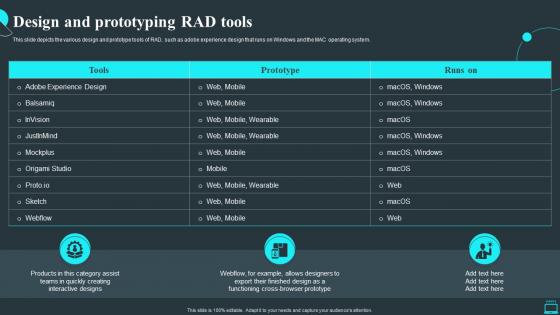 Rapid Application Development Methodology Design And Prototyping Rad Tools