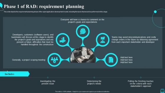 Rapid Application Development Methodology Phase 1 Of Rad Requirement Planning