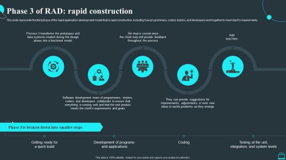 Rapid Application Development Methodology Phase 3 Of Rad Rapid Construction