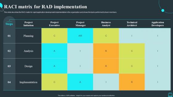 Rapid Application Development Methodology RACI Matrix For Rad Implementation