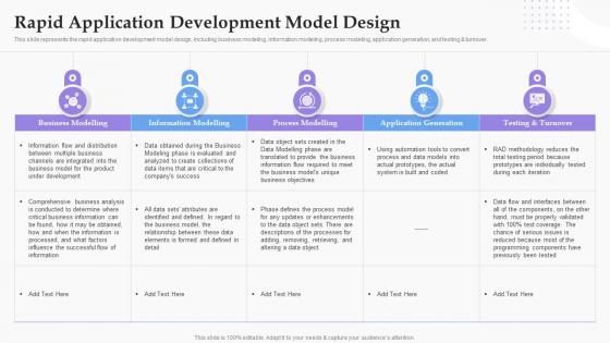 Rapid Application Development Model Design Software Development Process