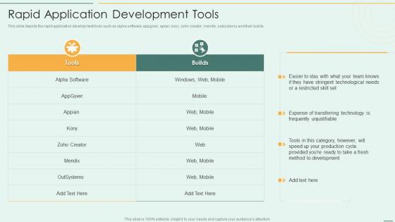 Rapid Application Development Tools Ppt Structure