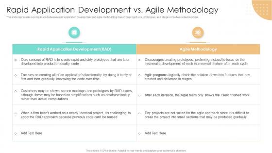 Rapid Application Development Vs Agile Methodology RAD Methodology