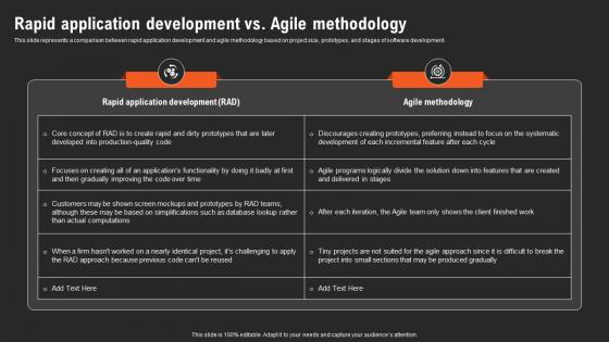 Rapid Application Development Vs Agile Methodology RAD Vs Other Software Development