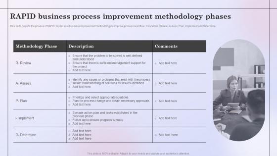 RAPID Business Process Improvement Methodology Phases
