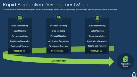Rapid development model rapid application development it