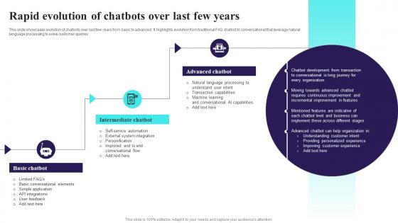 Rapid Evolution Of Chatbots Over Last Few Comprehensive Guide For AI Based AI SS V