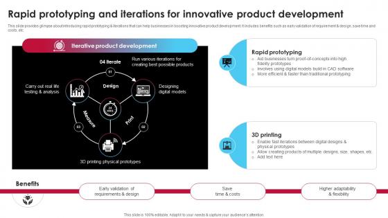 Rapid Prototyping And Iterations For Innovative Ai Driven Digital Transformation Planning DT SS