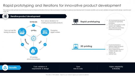 Rapid Prototyping And Iterations For Innovative Product Development Digital Transformation With AI DT SS