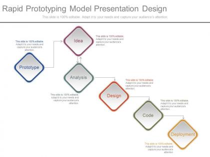 Rapid prototyping model presentation design