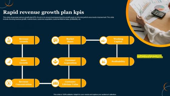 Rapid Revenue Growth Plan Kpis