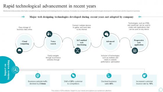 Rapid Technological Advancement In Recent Years Strategic Guide For Web Design Company