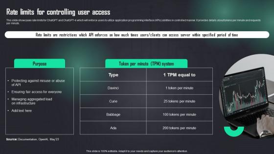 Rate Limits For Controlling User Access How To Use Openai Api In Business ChatGPT SS