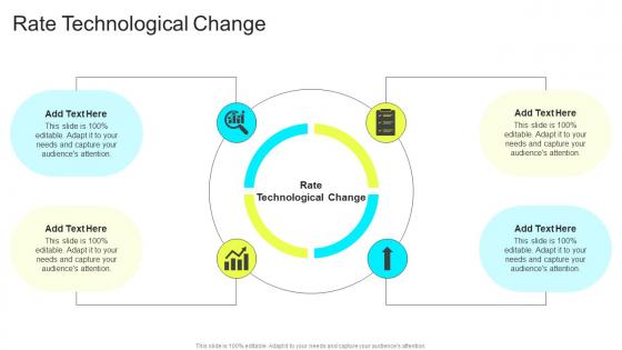 Rate Technological Change In Powerpoint And Google Slides Cpb