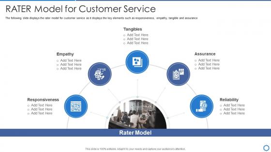 Rater model for customer service manufacturing operation best practices