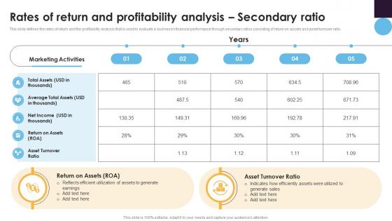 Rates Of Return And Profitability Analysis Secondary Ratio Financial Statement Analysis Fin SS