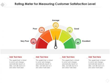 Rating meter for measuring customer satisfaction level