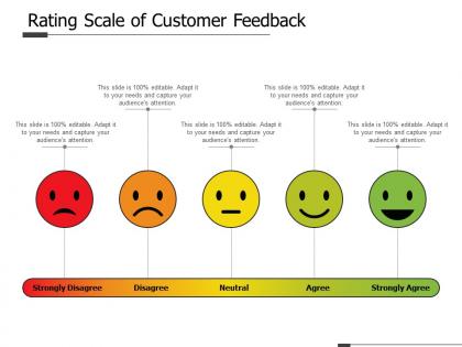 Rating scale of customer feedback