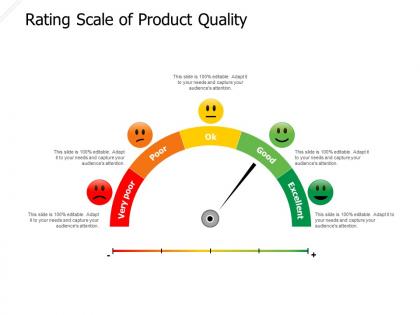 Rating scale of product quality