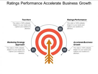 Ratings performance accelerate business growth marketing strategy approach cpb