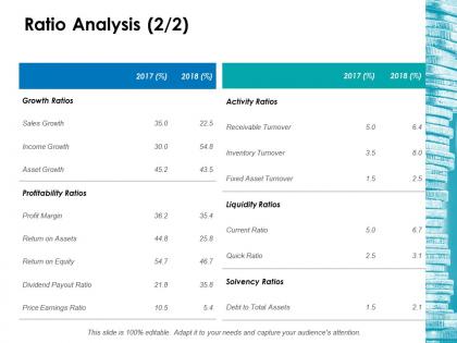Ratio analysis 2 2 ppt layouts styles