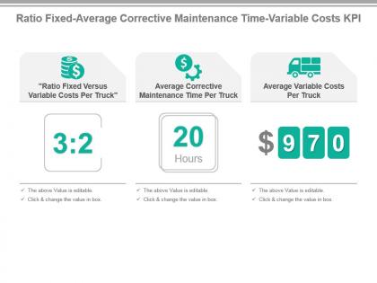 Ratio fixed average corrective maintenance time variable costs kpi presentation slide