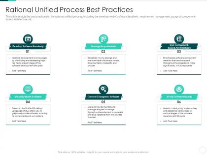 Rational unified process best practices rational unified process it ppt professional designs download