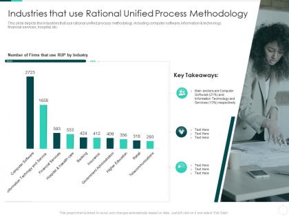 Rational unified process it industries that use rational unified process methodology ppt grid