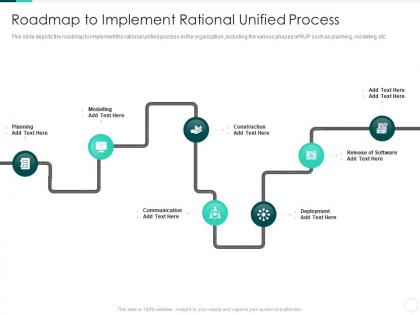 Rational unified process it roadmap to implement rational unified process ppt file