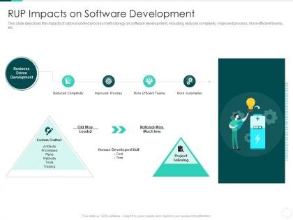 Rational unified process it rup impacts on software development ppt infographic